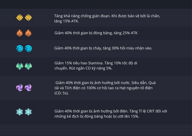 Những điều cần lưu ý khi xây dựng đội hình trong Genshin Impact - Ảnh 1.