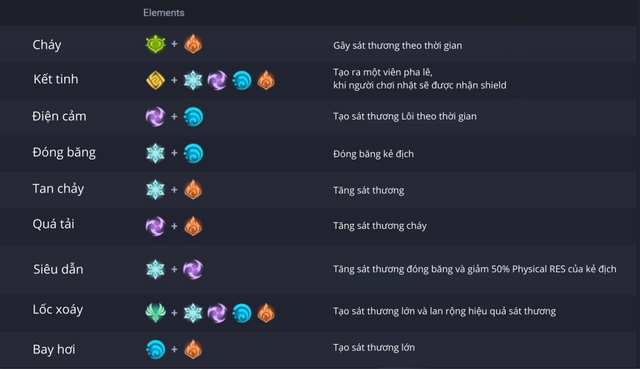 Những điều cần lưu ý khi xây dựng đội hình trong Genshin Impact - Ảnh 4.