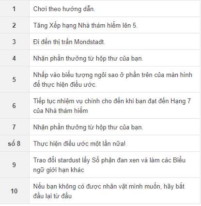 Genshin Impact: Cách quay tướng hiệu quả cũng như tiết kiệm nhất mà mọi người chơi đều nên biết - Ảnh 5.