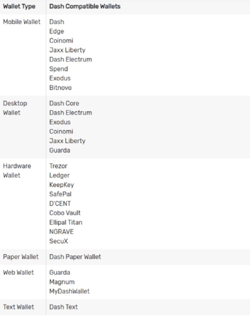 Các loại ví tương thích với dashcoin