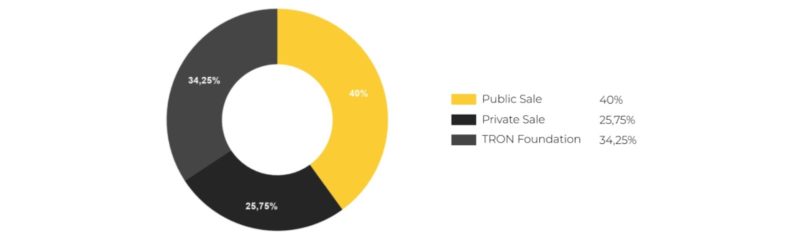 Khối lượng giao dịch trx coin hàng ngày