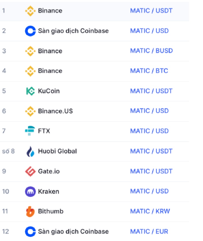 Một vài đồng tiền mã hóa được giao dịch nhiều với coin matic