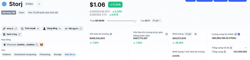 Giá đồng stoji coin mới nhất vào 2/3/2022