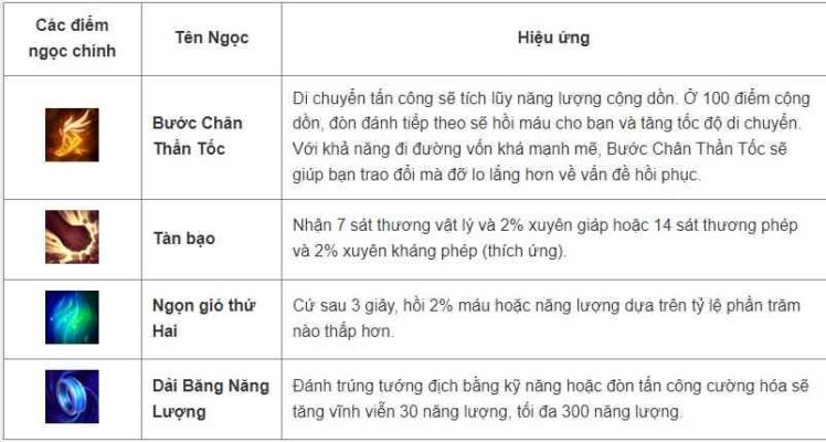 Cách lên đồ, kỹ năng, Skill tướng Ashe - Tốc Chiến - 2022