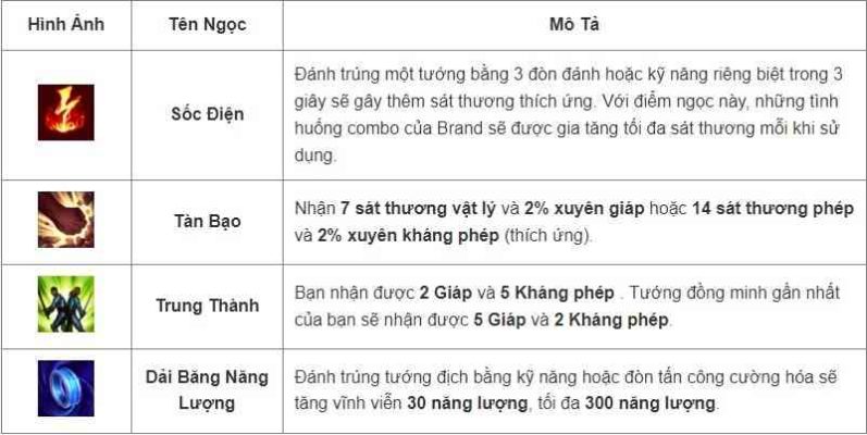 Cách lên đồ, kỹ năng, Skill tướng Brand - Tốc Chiến - 2022