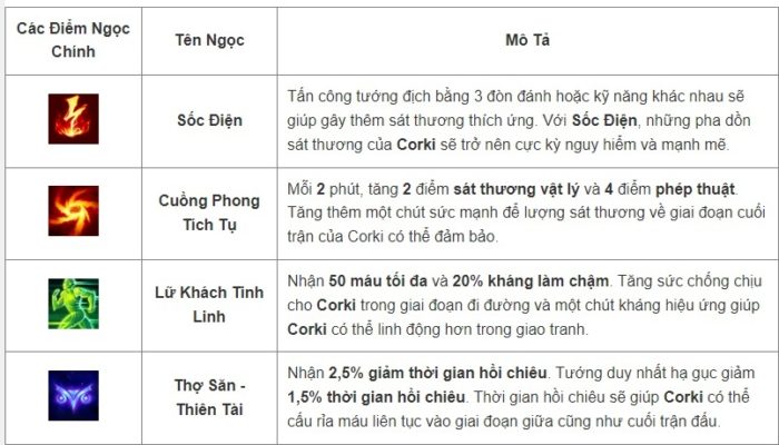 Cách lên đồ, kỹ năng, Skill tướng Corki - Tốc Chiến - 2022