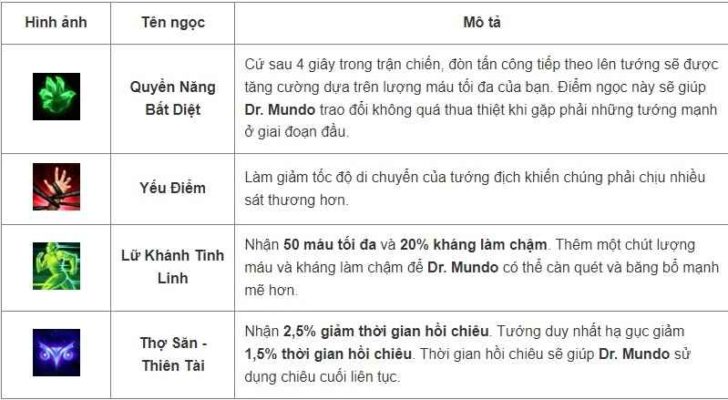 Cách lên đồ, kỹ năng, Skill tướng Dr. Mundo - Tốc Chiến - 2022