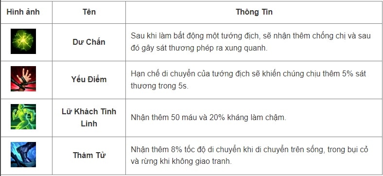 Cách lên đồ, kỹ năng, Skill tướng Galio - Tốc Chiến - 2022