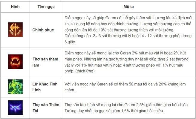 Cách lên đồ, kỹ năng, Skill tướng Garen - Tốc Chiến - 2022