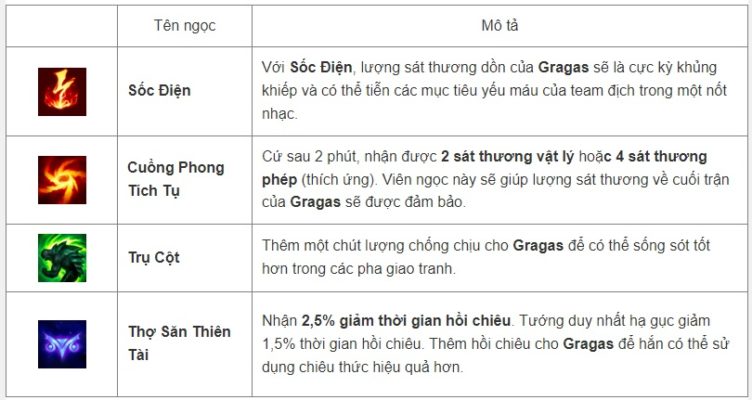 Cách lên đồ, kỹ năng, Skill tướng Gragas - Tốc Chiến - 2022