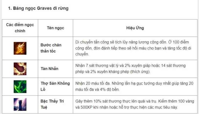 Cách lên đồ, kỹ năng, Skill tướng Graves - Tốc Chiến - 2022