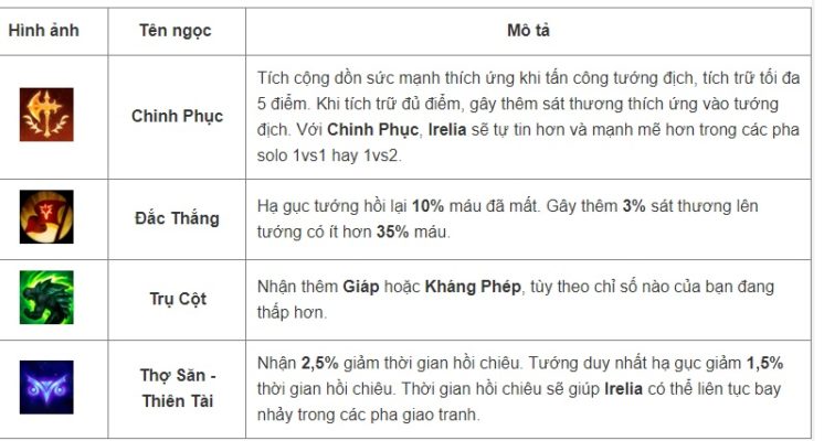 Cách lên đồ, kỹ năng, Skill tướng Irelia - Tốc Chiến - 2022