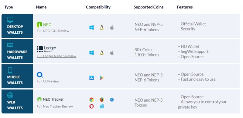 Danh sách ví Neo tốt nhất 2022