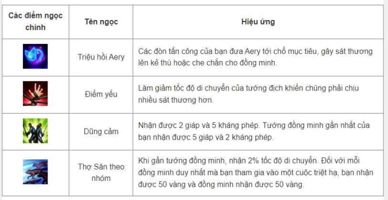 Cách lên đồ, kỹ năng, Skill tướng Janna - Tốc Chiến - 2022