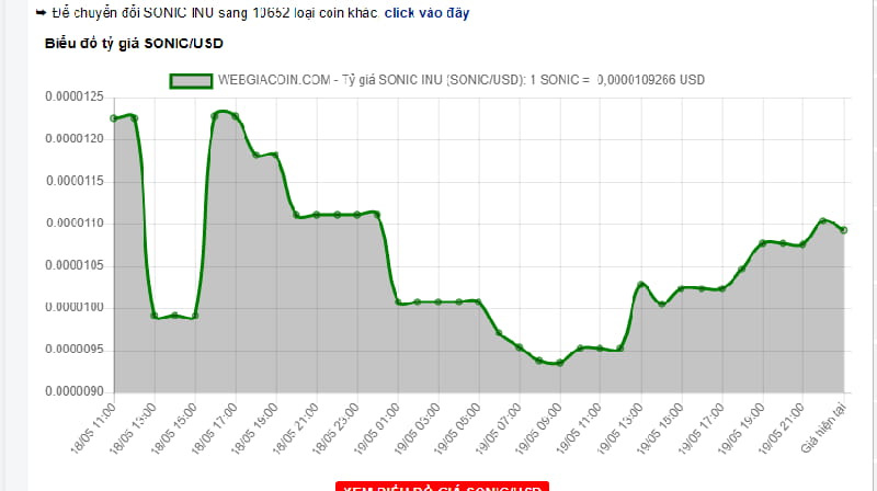 Cập nhập dữ liệu tỷ giá Sonic Inu