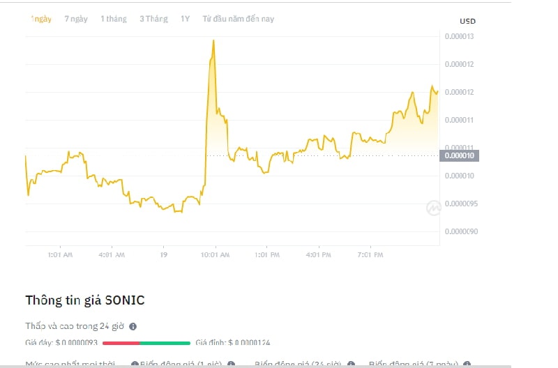 Tìm hiểu thông tin về Sonic Inu