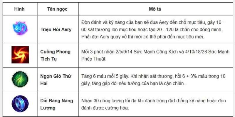 Cách lên đồ, kỹ năng, Skill tướng Karma - Tốc Chiến - 2022