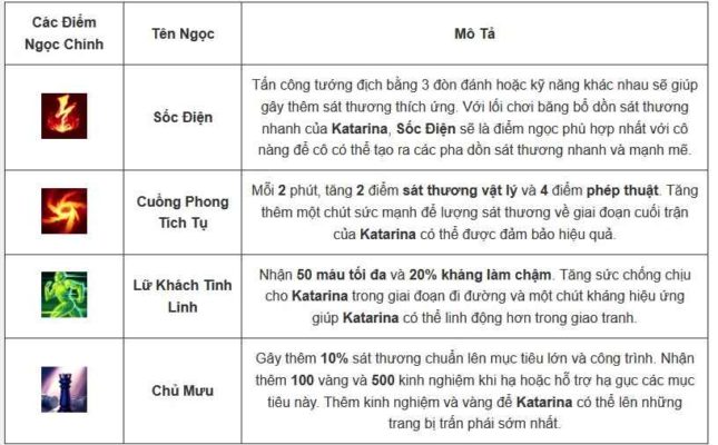 Cách lên đồ, kỹ năng, Skill tướng Katarina - Tốc Chiến - 2022