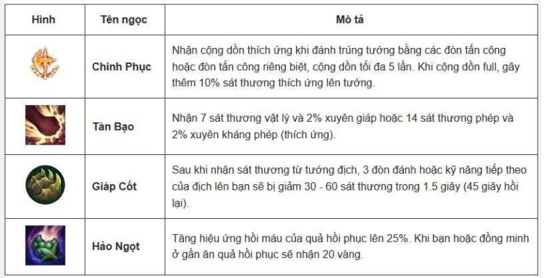 Cách lên đồ, kỹ năng, Skill tướng Kayle - Tốc Chiến - 2022