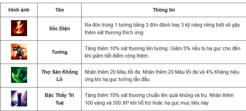 Cách lên đồ, kỹ năng, Skill tướng KhaZix - Tốc Chiến - 2022