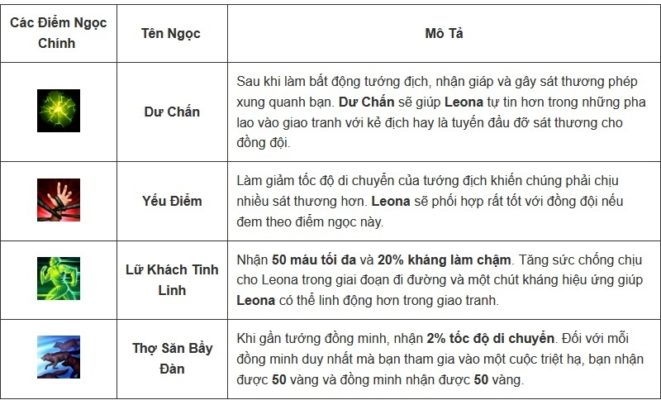 Cách lên đồ, kỹ năng, Skill tướng Leona - Tốc Chiến - 2022