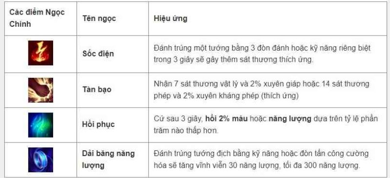 Cách lên đồ, kỹ năng, Skill tướng Lux - Tốc Chiến - 2022