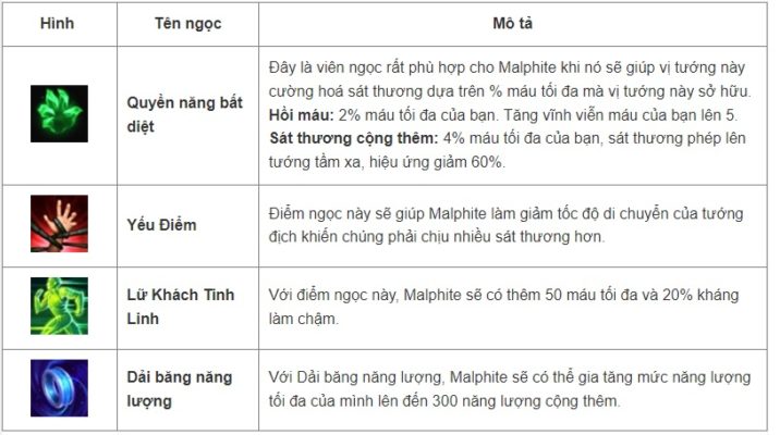 Cách lên đồ, kỹ năng, Skill tướng Malphite - Tốc Chiến - 2022