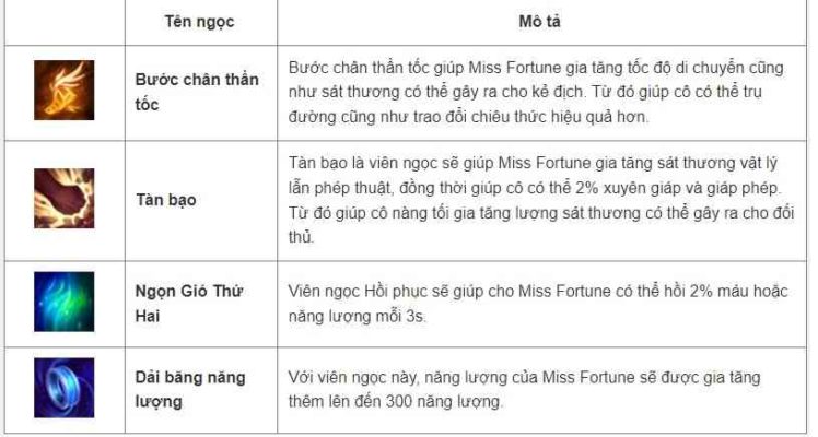 Cách lên đồ, kỹ năng, Skill tướng Miss Fortune - Tốc Chiến - 2022