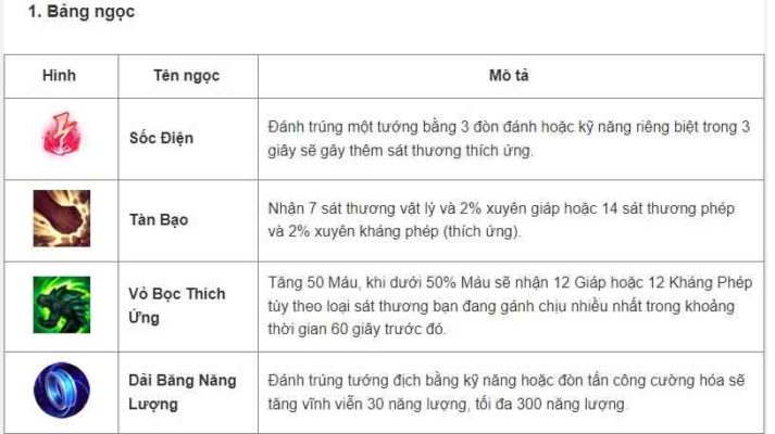 Cách lên đồ, kỹ năng, Skill tướng Morgana - Tốc Chiến - 2022