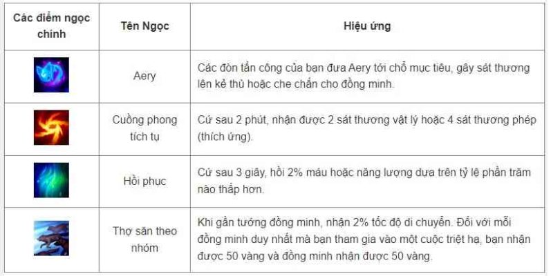 Cách lên đồ, kỹ năng, Skill tướng Nami - Tốc Chiến - 2022