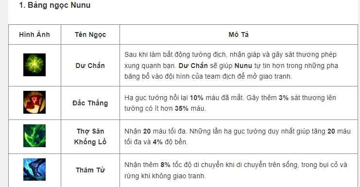 Cách lên đồ, kỹ năng, Skill tướng Nunu - Tốc Chiến - 2022