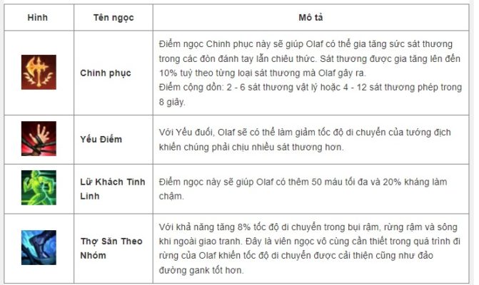 Cách lên đồ, kỹ năng, Skill tướng Olaf - Tốc Chiến - 2022