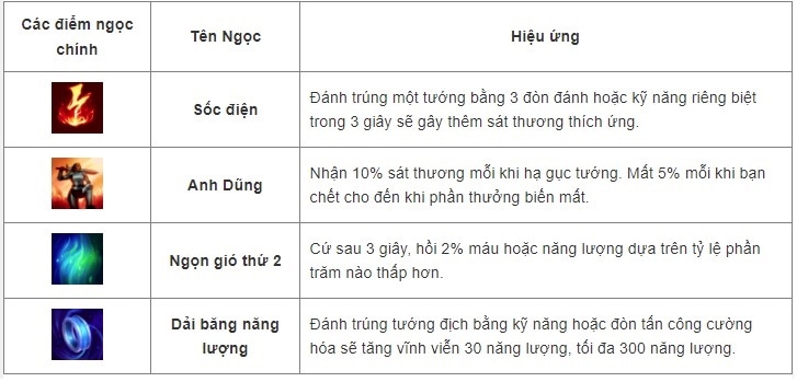 Cách lên đồ, kỹ năng, Skill tướng Orianna - Tốc Chiến - 2022