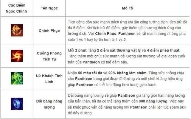 Cách lên đồ, kỹ năng, Skill tướng Pantheon - Tốc Chiến - 2022