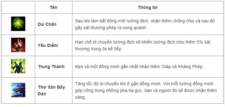 Cách lên đồ, kỹ năng, Skill tướng Rakan - Tốc Chiến - 2022