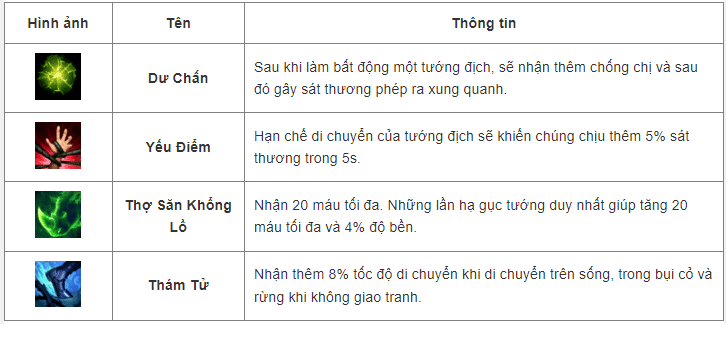 Cách lên đồ, kỹ năng, Skill tướng Rammus - Tốc Chiến - 2022