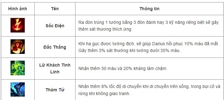 Cách lên đồ, kỹ năng, Skill tướng Rengar - Tốc Chiến - 2022