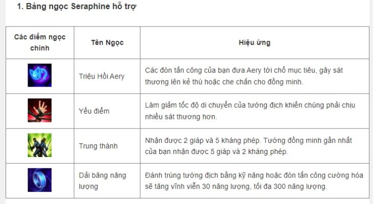 Cách lên đồ, kỹ năng, Skill tướng Seraphine - Tốc Chiến - 2022