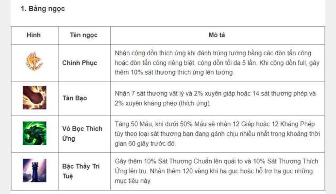 Cách lên đồ, kỹ năng, Skill tướng Sett - Tốc Chiến - 2022