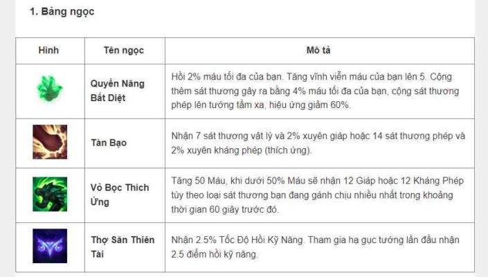 Cách lên đồ, kỹ năng, Skill tướng Shen - Tốc Chiến - 2022