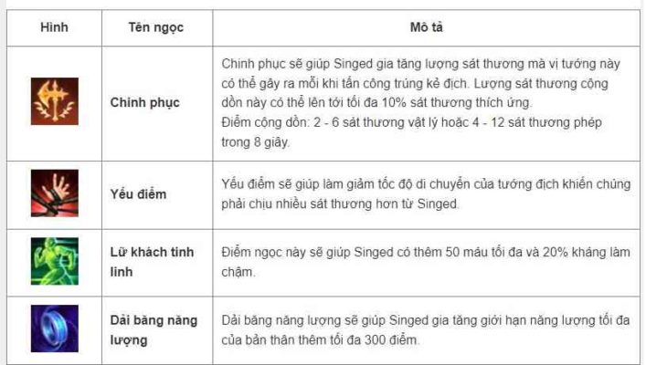 Cách lên đồ, kỹ năng, Skill tướng Singed - Tốc Chiến - 2022