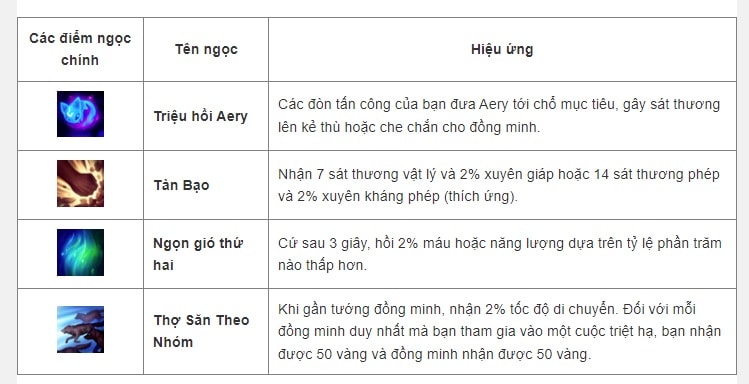 Cách lên đồ, kỹ năng, Skill tướng Sona - Tốc Chiến - 2022