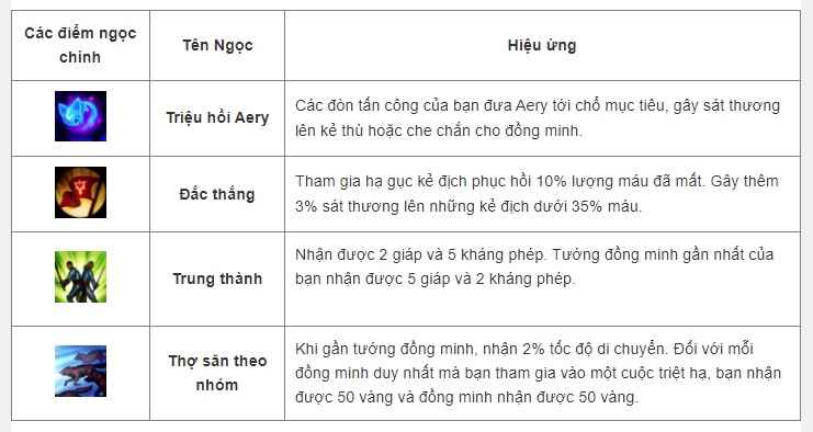 Cách lên đồ, kỹ năng, Skill tướng Soraka - Tốc Chiến - 2022