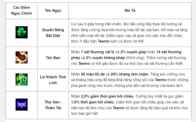 Cách lên đồ, kỹ năng, Skill tướng Teemo - Tốc Chiến - 2022