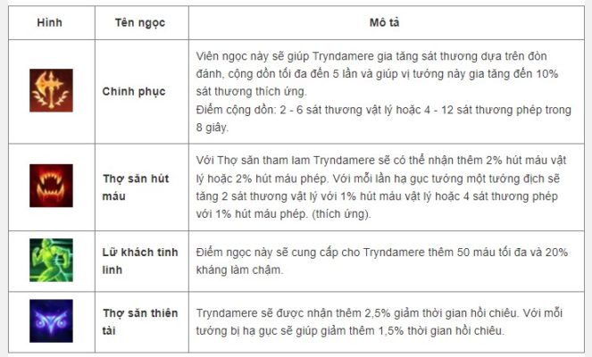 Cách lên đồ, kỹ năng, Skill tướng Tryndamere - Tốc Chiến - 2022