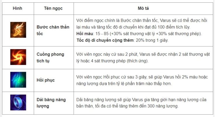 Cách lên đồ, kỹ năng, Skill tướng Varus - Tốc Chiến - 2022