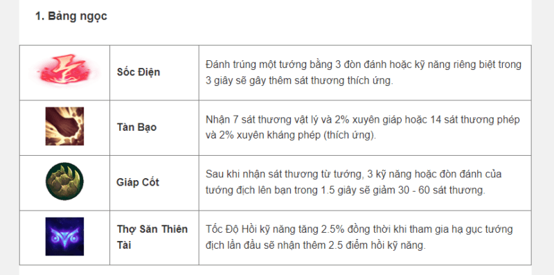 Cách lên đồ, kỹ năng, Skill tướng Veigar - Tốc Chiến - 2022