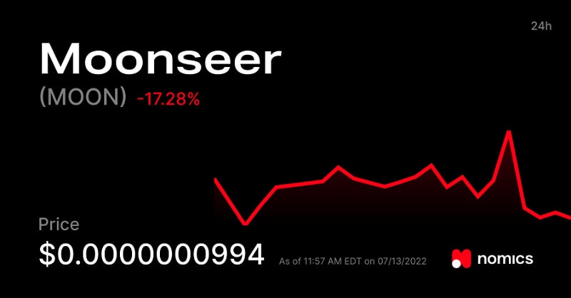 Tỷ giá của token MOON