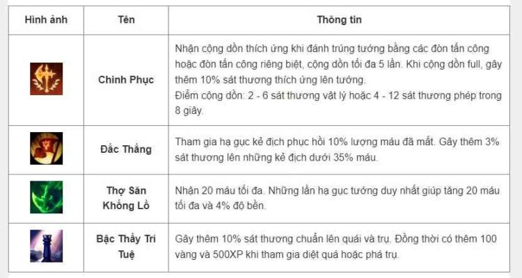 Cách lên đồ, kỹ năng, Skill tướng Vi - Tốc Chiến - 2022