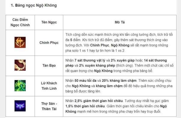 Cách lên đồ, kỹ năng, Skill tướng Wukong - Tốc Chiến - 2022